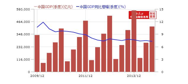 可比可咖啡_gdp指数按可比价格(2)