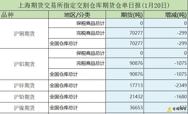 期货标准仓单是由期货交易所统一制定的