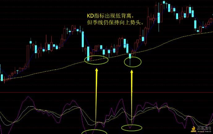 KD指标使用简介