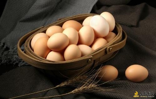 鸡蛋期货手续费计算