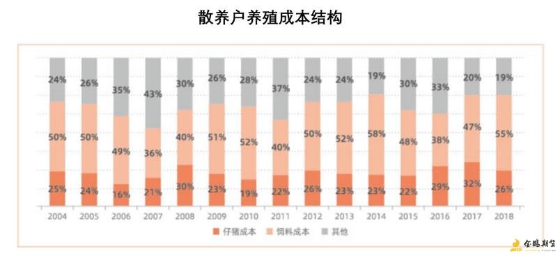 散养户养殖结构