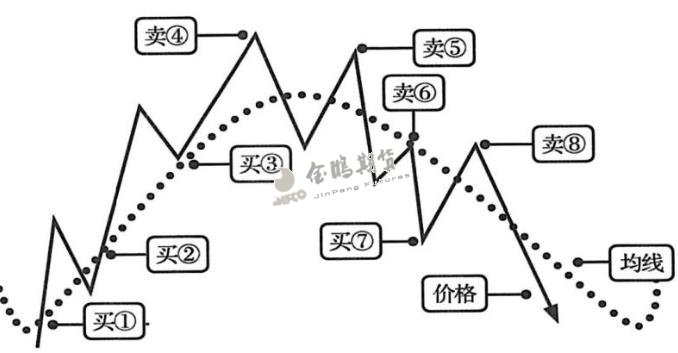 葛兰威尔法则