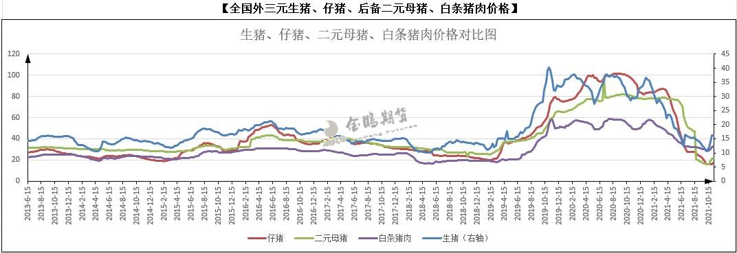 历史价格走势