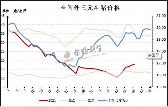 外三元