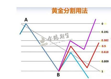 什么是黄金分割线