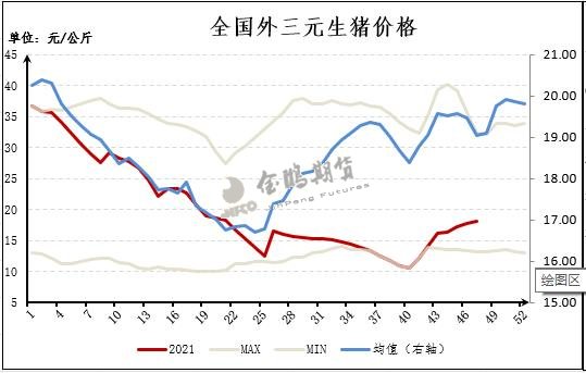 外三元