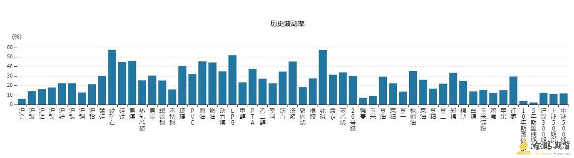 波动率
