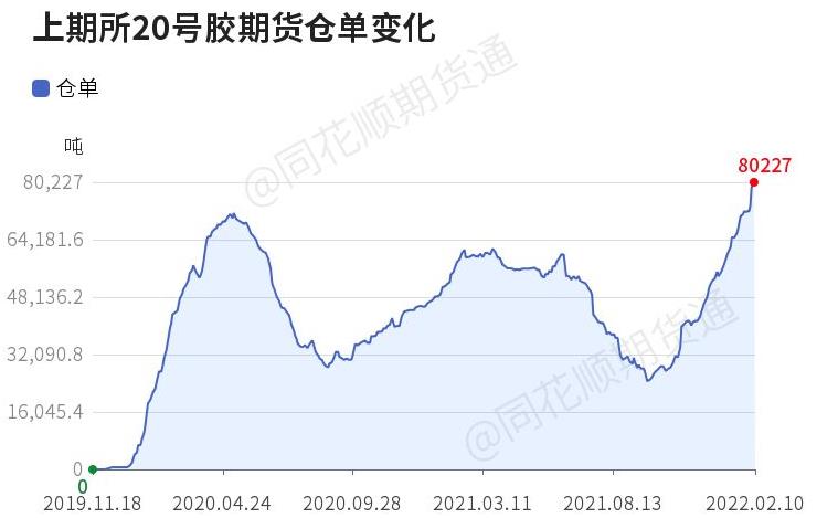 20号胶